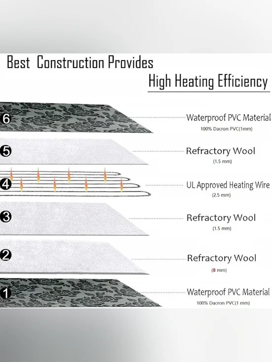 Langroup XXL Pet Heating Pad for Large Dog|Cat • 34" X 21" - Picture 6 of 7